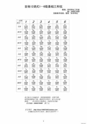 如何看懂吉他和弦图（吉他和弦怎么看对应哪个品）-第1张图片-乐清光明电器科技有限公司