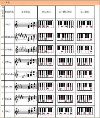 钢琴配和弦的规律和技巧-第2张图片-乐清光明电器科技有限公司