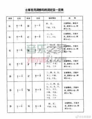 古筝如何定音（古筝怎么定弦123567）-第1张图片-乐清光明电器科技有限公司