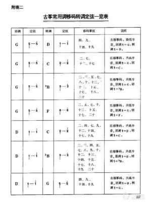 古筝如何定音（古筝怎么定弦123567）-第3张图片-乐清光明电器科技有限公司