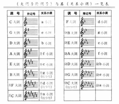  调号如何调「调号对应表」-第1张图片-乐清光明电器科技有限公司