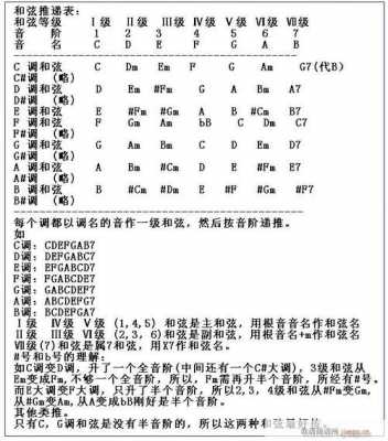 如何在简谱上配和弦-第2张图片-乐清光明电器科技有限公司