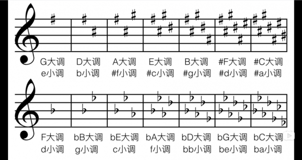 如何从c调转到d调（c调转d调怎么转钢琴）-第3张图片-乐清光明电器科技有限公司