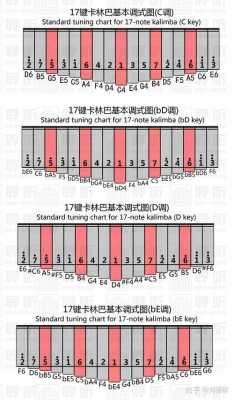 如何从c调转到d调（c调转d调怎么转钢琴）-第1张图片-乐清光明电器科技有限公司