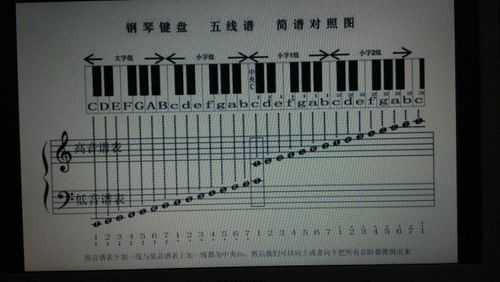 如何看谱确定指法_谱是怎么看的-第3张图片-乐清光明电器科技有限公司