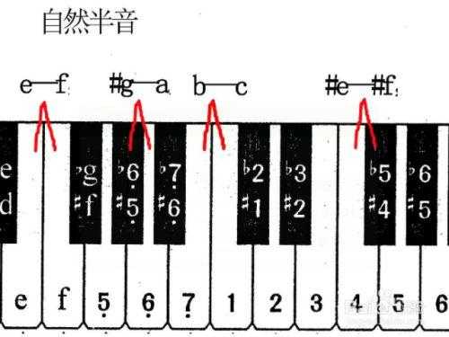 吉他e调升什么音怎么升-吉他e调如何调-第2张图片-乐清光明电器科技有限公司