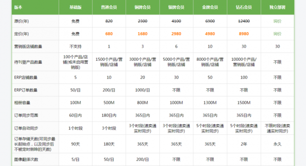 旺销王如何收费,旺销王是做什么的 -第2张图片-乐清光明电器科技有限公司