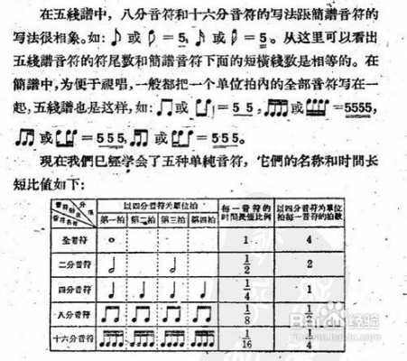 怎样练五线谱-如何速成五线谱-第3张图片-乐清光明电器科技有限公司