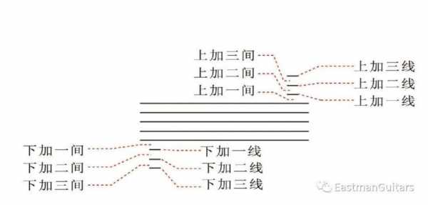 五线谱中上加线如何弹-第2张图片-乐清光明电器科技有限公司