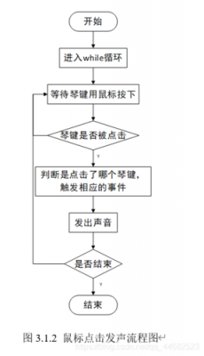 电子琴教学流程-第3张图片-乐清光明电器科技有限公司