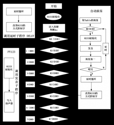 电子琴教学流程-第1张图片-乐清光明电器科技有限公司