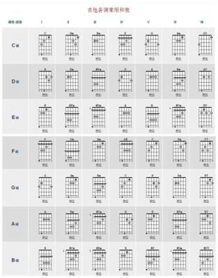  吉他F调如何与C调「吉他f调转c调」-第3张图片-乐清光明电器科技有限公司
