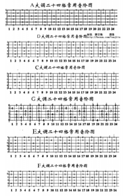  吉他F调如何与C调「吉他f调转c调」-第2张图片-乐清光明电器科技有限公司