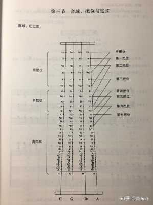  大提琴如何选琴「大提琴如何选琴弦」-第1张图片-乐清光明电器科技有限公司