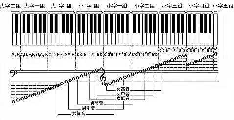  如何选钢琴的声音「钢琴声音好坏对比」-第2张图片-乐清光明电器科技有限公司