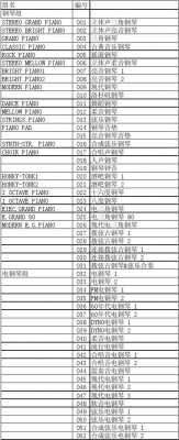 电子琴弹奏音色如何选择（电子琴的音色怎么选）-第3张图片-乐清光明电器科技有限公司