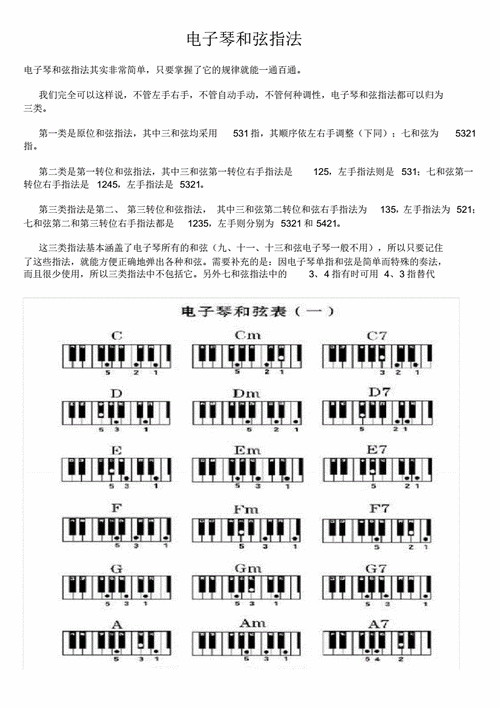 电子琴如何弹奏和弦简谱 电子琴如何弹奏和弦-第3张图片-乐清光明电器科技有限公司