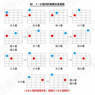 音程指型-音程关系如何记住指板-第1张图片-乐清光明电器科技有限公司