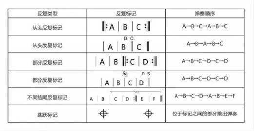 乐谱的反复记号怎么回事-第1张图片-乐清光明电器科技有限公司