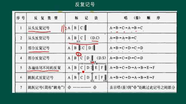 乐谱的反复记号怎么回事-第2张图片-乐清光明电器科技有限公司