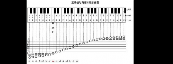  c调的五线谱如何用D调简谱弹「c调五线谱音阶图」-第1张图片-乐清光明电器科技有限公司