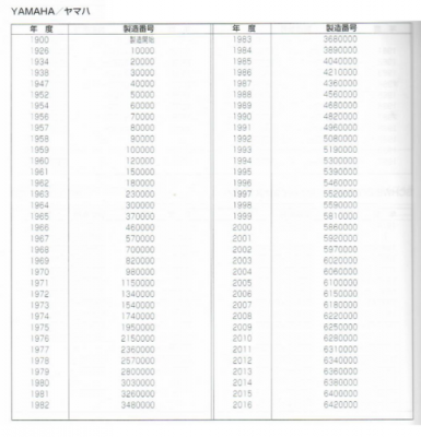 如何查询雅马哈钢琴年份信息-第3张图片-乐清光明电器科技有限公司