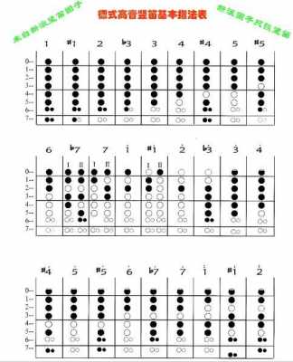  次中音号低音如何吹「次中音号低音谱号的指法图」-第2张图片-乐清光明电器科技有限公司