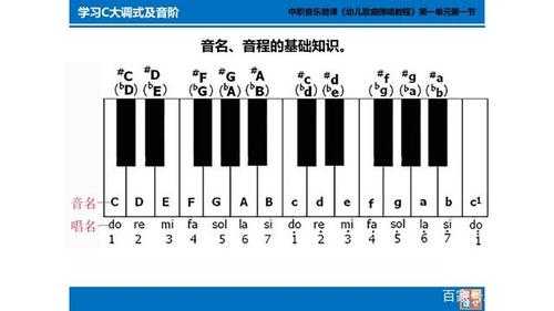 如何看歌曲是几度音阶（怎么知道一首歌的音调）-第2张图片-乐清光明电器科技有限公司