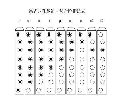 如何用竖笛吹《小小竹排》-第2张图片-乐清光明电器科技有限公司