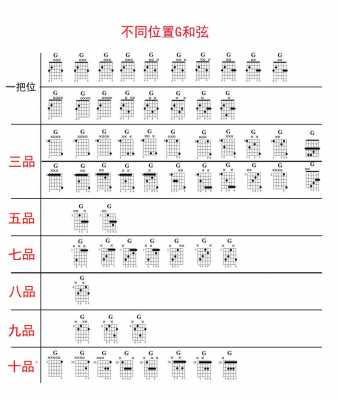 吉他g和弦的正确指法-第2张图片-乐清光明电器科技有限公司