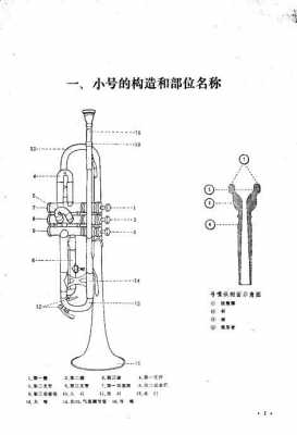 如何吹无按键的小号_小号不按键怎么吹出几个音-第1张图片-乐清光明电器科技有限公司