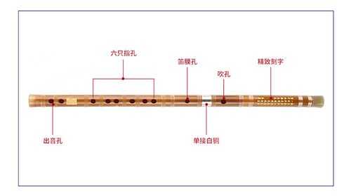 竹笛如何控制气（竹笛如何控制气泡）-第2张图片-乐清光明电器科技有限公司