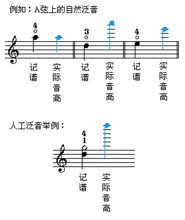 泛音演奏的三点要求-音源你如何用泛音演奏法-第3张图片-乐清光明电器科技有限公司