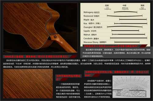 如何区分吉他的木材,如何区分吉他的木材类型 -第1张图片-乐清光明电器科技有限公司