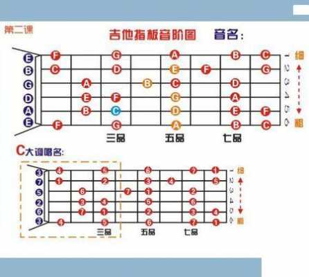 吉他六弦如何调到c_吉他六弦怎么调到g-第1张图片-乐清光明电器科技有限公司