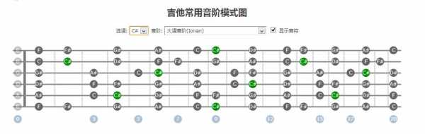 吉他六弦如何调到c_吉他六弦怎么调到g-第3张图片-乐清光明电器科技有限公司