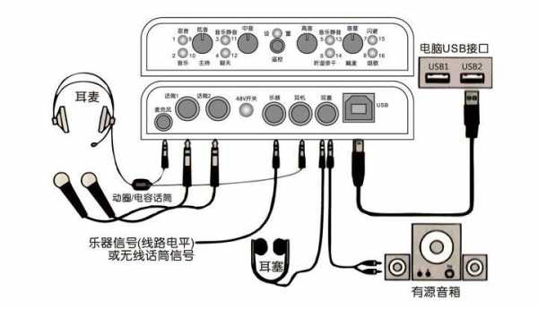 电钢琴怎么连接直播设备 电钢琴如何连接外置声卡-第3张图片-乐清光明电器科技有限公司