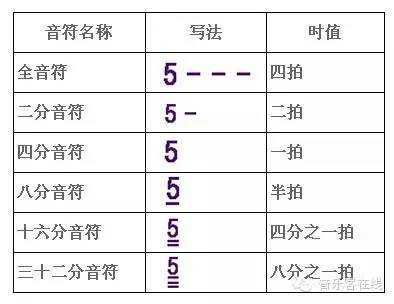 怎样辨别音符的发音-第3张图片-乐清光明电器科技有限公司