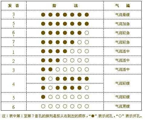  如何自学葫芦丝「怎样初学葫芦丝」-第1张图片-乐清光明电器科技有限公司