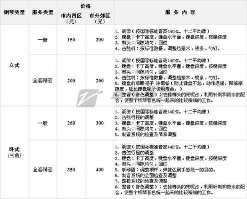 钢琴维修费用 钢琴维修保养价格如何-第1张图片-乐清光明电器科技有限公司