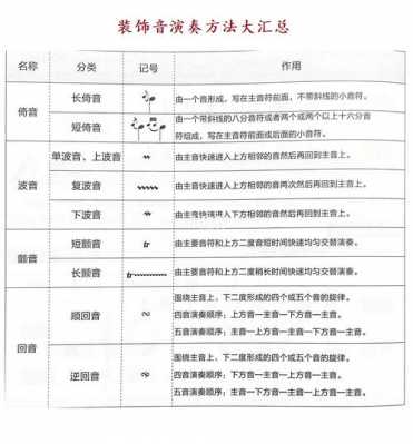 如何弹好装饰音的技巧,如何弹奏装饰音 -第2张图片-乐清光明电器科技有限公司