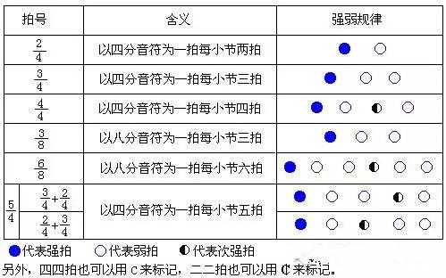 如何用四拍子打出三连音,四拍子的打法 -第3张图片-乐清光明电器科技有限公司