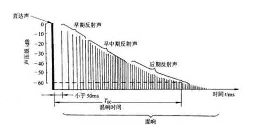 弹簧混响如何安装到箱头里_弹簧混响工作原理-第2张图片-乐清光明电器科技有限公司