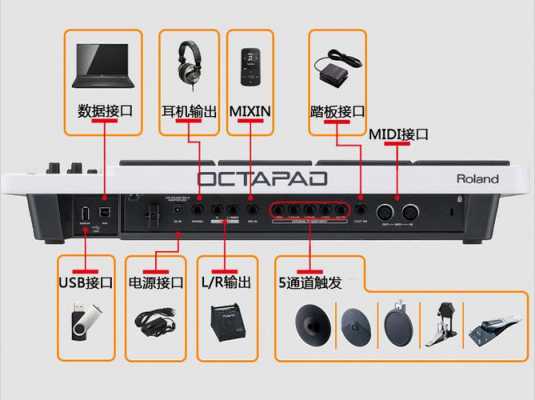  罗兰spd-sx如何升级1.03版本「罗兰spd30中文教程」-第2张图片-乐清光明电器科技有限公司