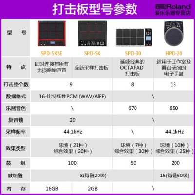  罗兰spd-sx如何升级1.03版本「罗兰spd30中文教程」-第3张图片-乐清光明电器科技有限公司