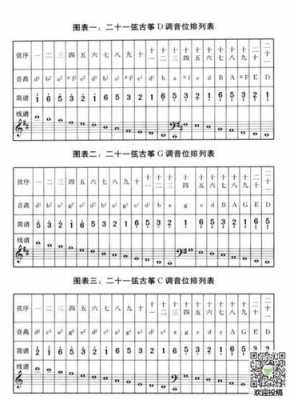 古筝定音是什么意思-第3张图片-乐清光明电器科技有限公司