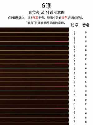 如何调古筝g调-第1张图片-乐清光明电器科技有限公司