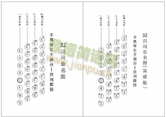 贝司如何伴奏-接下来如何贝司-第2张图片-乐清光明电器科技有限公司