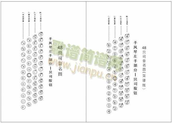 贝司如何伴奏-接下来如何贝司-第3张图片-乐清光明电器科技有限公司