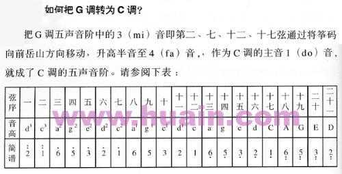 c调怎么变成g调 c调如何变成g调-第2张图片-乐清光明电器科技有限公司